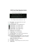 Preview for 9 page of ESP DVR-EZ Installation And User Manual