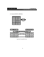 Preview for 32 page of ESP DVR8IP User Manual