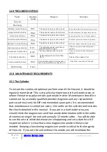 Предварительный просмотр 35 страницы ESP Ecocent 100L Installation And Operation Manual