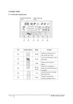 Предварительный просмотр 24 страницы ESP Ecocent 200L Installation And Operation Manual