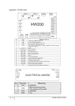 Предварительный просмотр 40 страницы ESP Ecocent 200L Installation And Operation Manual