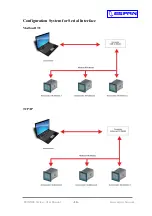 Preview for 16 page of ESP ESPAN-04 Series User Manual