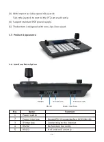 Preview for 3 page of ESP HDVIPCPTZC User Instruction