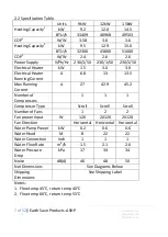 Preview for 7 page of ESP HT 12 KW Installation And User Manual