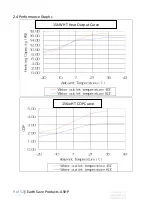 Preview for 9 page of ESP HT 12 KW Installation And User Manual