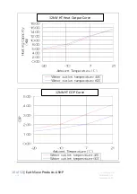 Preview for 10 page of ESP HT 12 KW Installation And User Manual