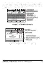 Preview for 23 page of ESP MAGPRO96 Installation And Programming Manual