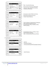 Preview for 33 page of ESP Varimax I ASHP Installation And Operation Manual