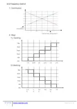 Preview for 37 page of ESP Varimax I ASHP Installation And Operation Manual