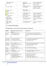 Preview for 41 page of ESP Varimax I ASHP Installation And Operation Manual