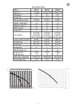 Предварительный просмотр 17 страницы Espa Leader 206816 Instruction Manual