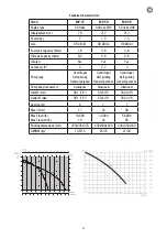 Предварительный просмотр 35 страницы Espa Leader 206816 Instruction Manual