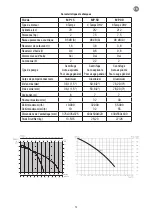 Предварительный просмотр 52 страницы Espa Leader 206816 Instruction Manual