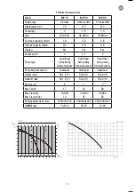 Предварительный просмотр 72 страницы Espa Leader 206816 Instruction Manual