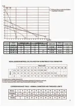 Preview for 3 page of Espa DRAINBOX 1400/1800 Instruction Manual