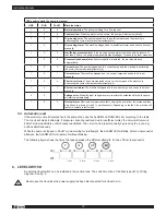 Preview for 10 page of Espa TECNOPLUS 25 Instruction Manual