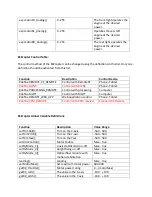 Preview for 21 page of ESPcopter ESP8266 Manual