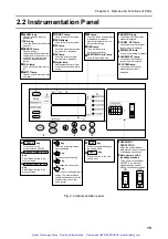 Предварительный просмотр 22 страницы ESPEC LH-113 User Manual