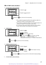 Preview for 70 page of ESPEC LH-113 User Manual