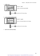 Preview for 78 page of ESPEC LH-113 User Manual