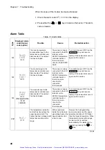 Предварительный просмотр 89 страницы ESPEC LH-113 User Manual