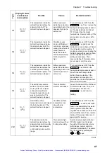 Preview for 90 page of ESPEC LH-113 User Manual