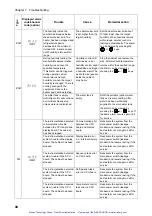 Preview for 91 page of ESPEC LH-113 User Manual