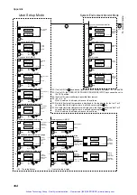 Preview for 107 page of ESPEC LH-113 User Manual