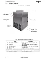 Preview for 30 page of ESPEC Platinous ESL Series User Manual