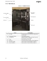 Preview for 32 page of ESPEC Platinous ESL Series User Manual