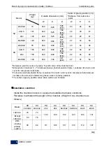 Предварительный просмотр 8 страницы ESPEC SH-222 Installation Manual