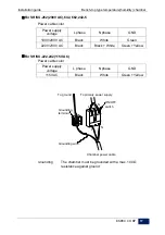 Preview for 19 page of ESPEC SH-222 Installation Manual