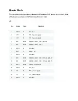 Предварительный просмотр 5 страницы Espressif Systems ESP32-C3-DevKitC-02 Manual