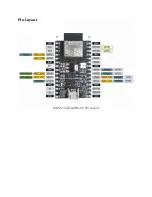 Предварительный просмотр 7 страницы Espressif Systems ESP32-C3-DevKitC-02 Manual