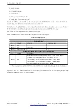 Предварительный просмотр 13 страницы Espressif Systems ESP32-C3 Series Hardware Design Manuallines