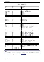 Предварительный просмотр 6 страницы Espressif Systems ESP32-PICO-V3-ZERO User Manual