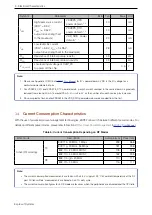 Предварительный просмотр 10 страницы Espressif Systems ESP32-PICO-V3-ZERO User Manual