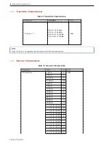 Предварительный просмотр 12 страницы Espressif Systems ESP32-PICO-V3-ZERO User Manual