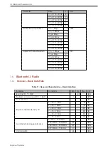 Предварительный просмотр 13 страницы Espressif Systems ESP32-PICO-V3-ZERO User Manual