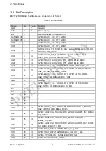 Preview for 6 page of Espressif Systems ESP32-WROOM-32E User Manual