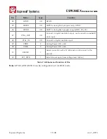 Предварительный просмотр 11 страницы Espressif Systems ESP8266EX Hardware User'S Manual