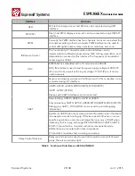 Предварительный просмотр 29 страницы Espressif Systems ESP8266EX Hardware User'S Manual