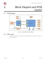 Предварительный просмотр 5 страницы Espressif ESP-WROVER-KIT Getting Started Manual