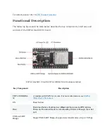 Preview for 2 page of Espressif ESP32-DevKitC V4 Getting Started Manual