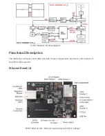 Предварительный просмотр 3 страницы Espressif ESP32-Ethernet-Kit Getting Started Manual