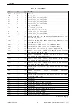 Preview for 5 page of Espressif ESP32--MINI--1 User Manual