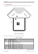 Preview for 5 page of Espressif ESP32-WROOM-DA User Manual