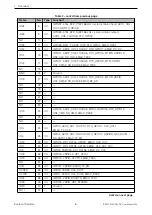 Preview for 6 page of Espressif ESP32-WROOM-DA User Manual