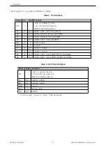 Предварительный просмотр 5 страницы Espressif ESP8685-WROOM-03 User Manual