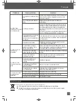 Предварительный просмотр 43 страницы Espressione EM-1020 Manual